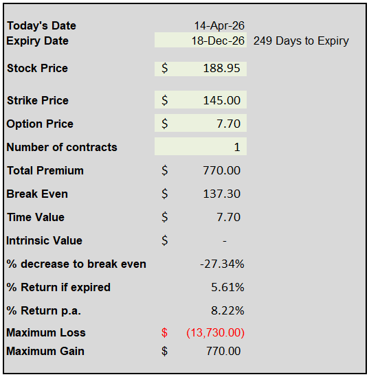 selling long-term puts for income
