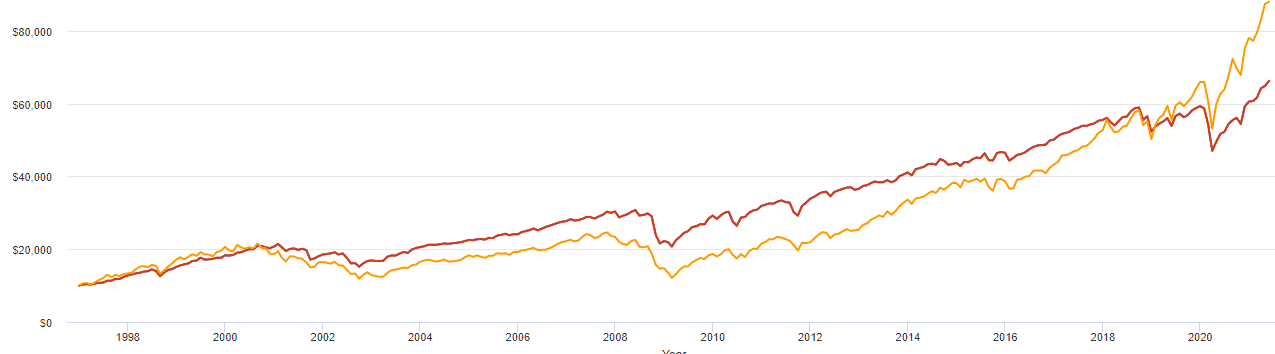 selling options for income