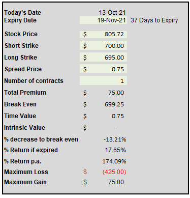 selling put options