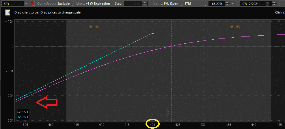 selling put options for income