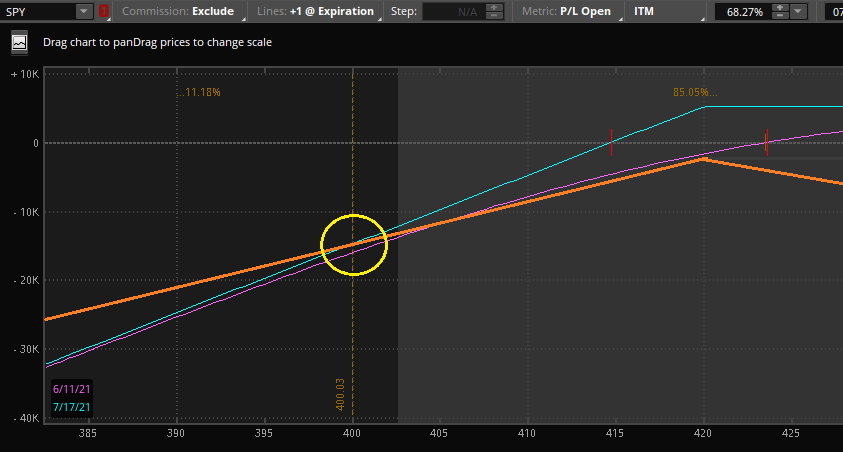 selling put options for income