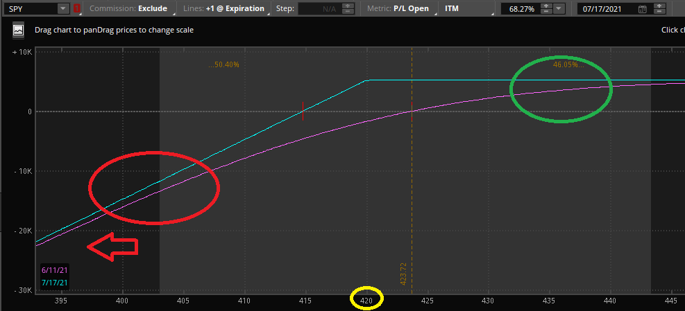 selling puts for income