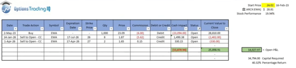 selling puts vs dividend investing