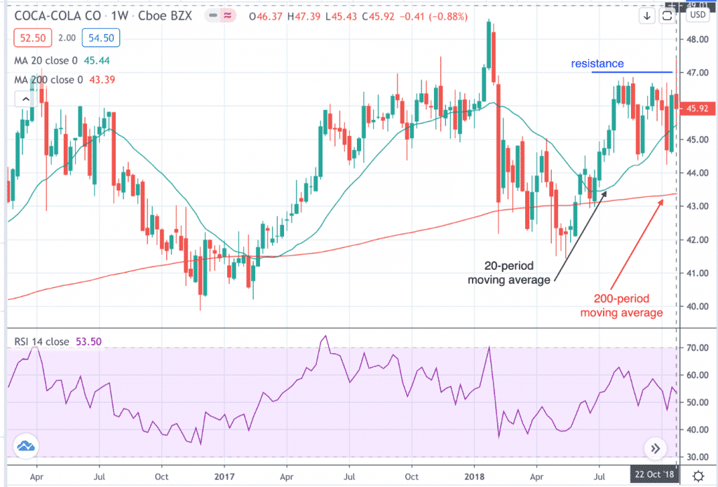 Covered Calls With LEAPs Options Strategy