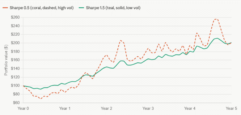 sharpe ratio options portfolio