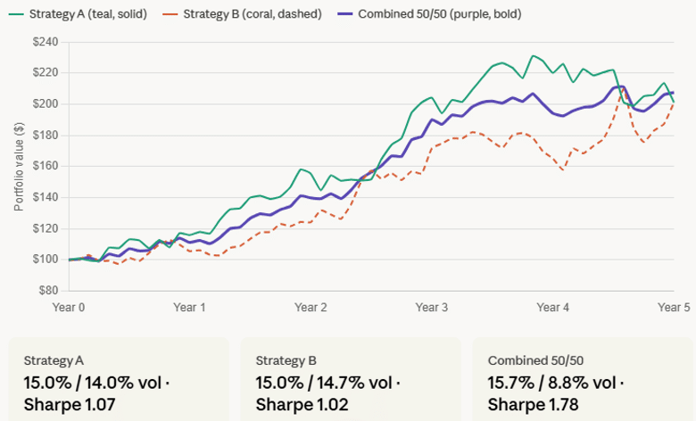 sharpe ratio options portfolio