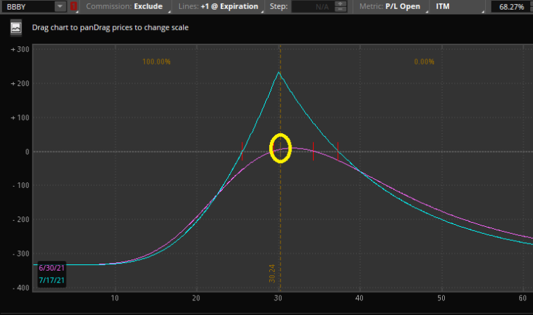 Call Calendar Spread : Options Trading Guide