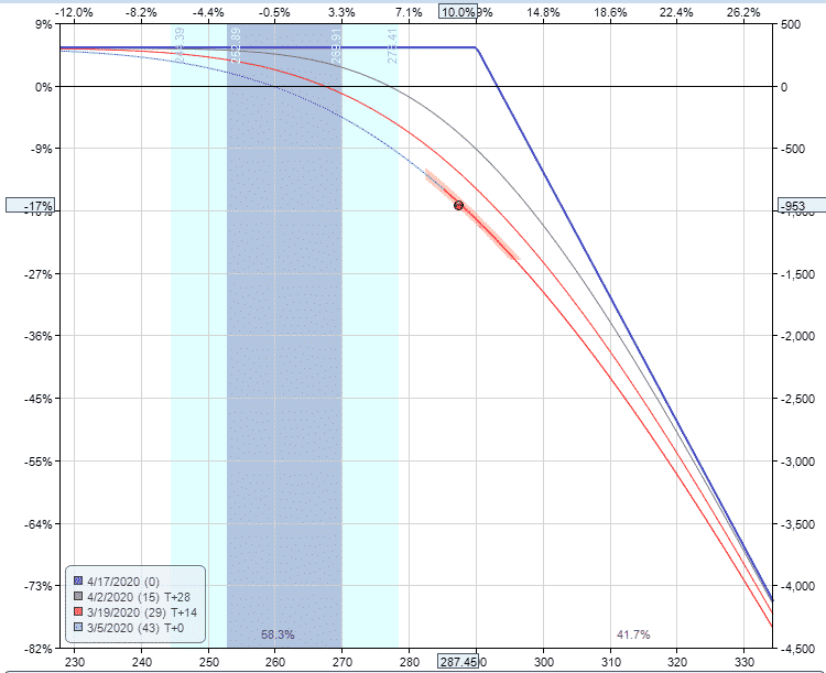 short call assignment risk