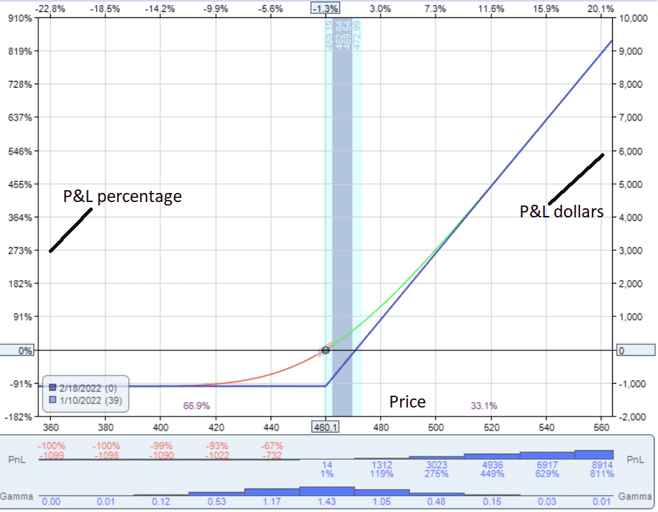 short gamma strategy