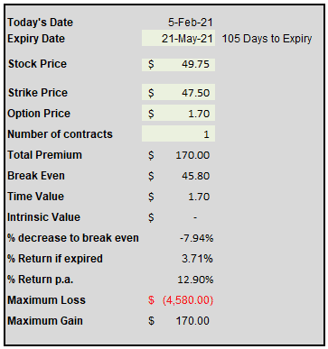 short put option explained