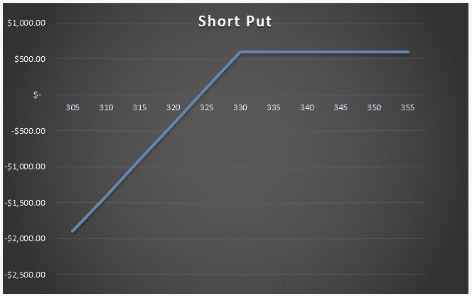 short put option payoff graph