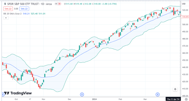 short strangle options trade