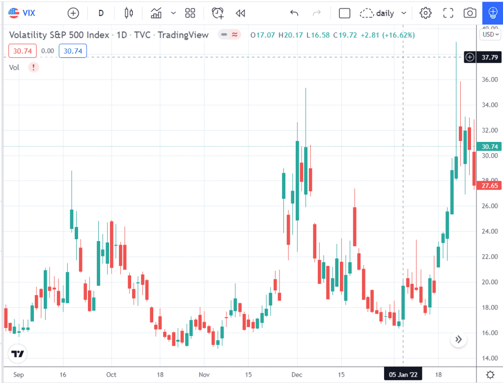 Short Vega Strategy Hedging Short Vega With Short Delta
