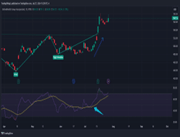 inverse head and shoulder chart pattern