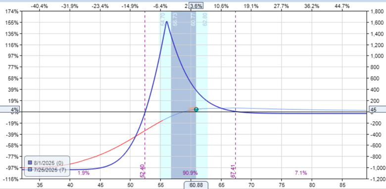 single vs double diagonal