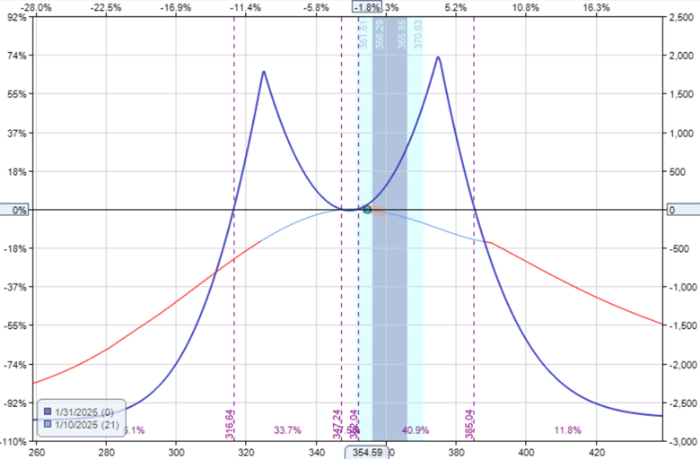 single vs double diagonal