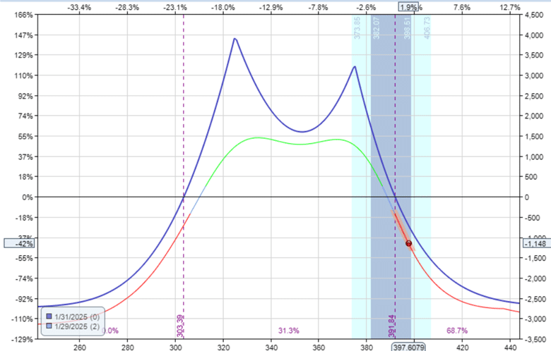 single vs double diagonal