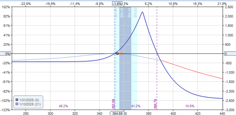 single vs double diagonal