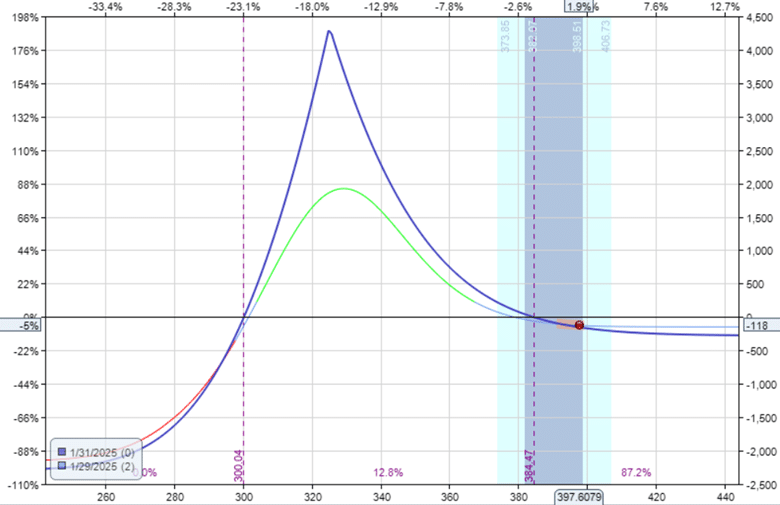 single vs double diagonal