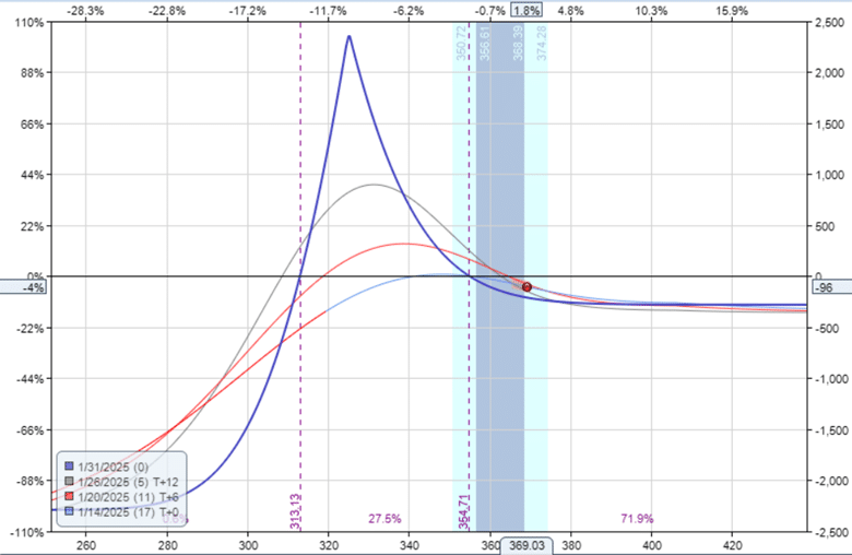 single vs double diagonal
