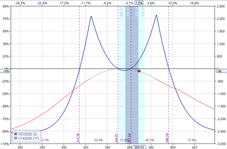single vs double diagonal
