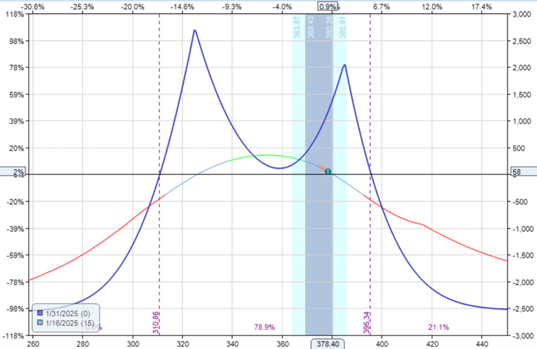 single vs double diagonal