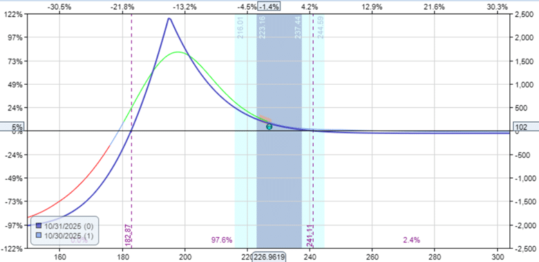 single vs double diagonal