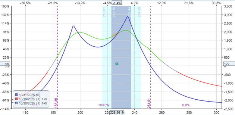 single vs double diagonal