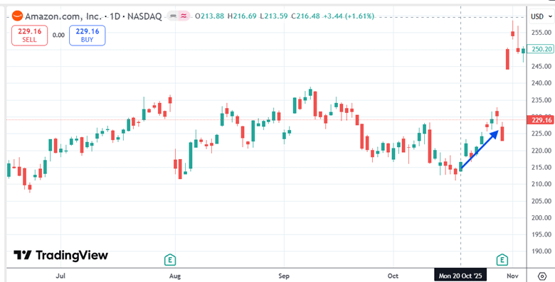 single vs double diagonal