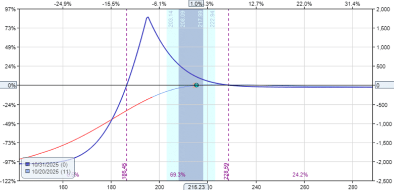 single vs double diagonal