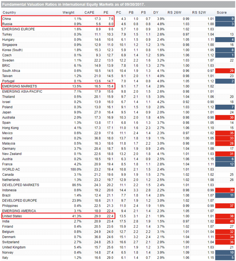 snap | Options Trading IQ