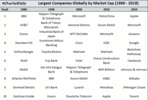 s&p500 companies list