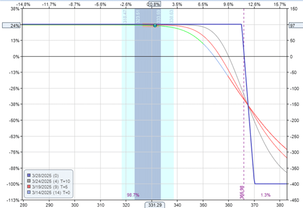 stochastic indicator reversal
