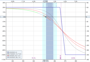 stochastic indicator reversal