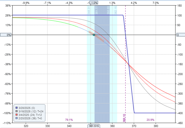 stochastic indicator reversal