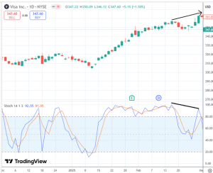 stochastic indicator reversal