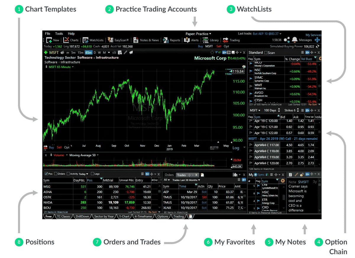 stockcharts.com review