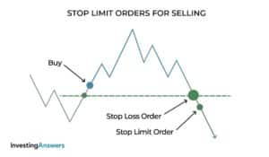 stop market vs stop limit