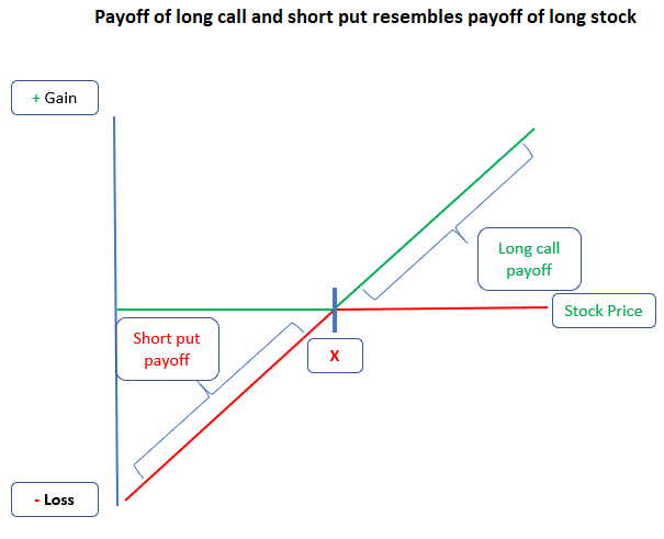 Syn Stock Buy Or Sell