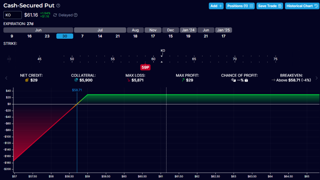 Synthetic Stock Strategies