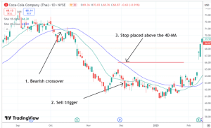 the Delphi phenomenon trading system