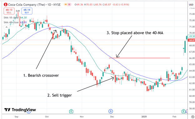 the Delphi phenomenon trading system