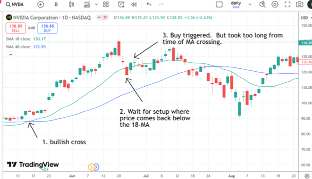 the Delphi phenomenon trading system