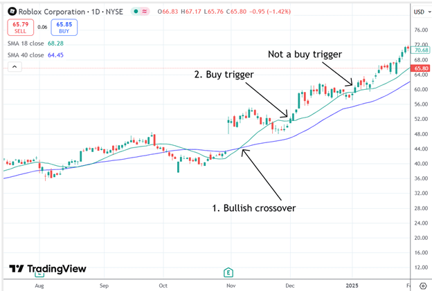 the Delphi phenomenon trading system