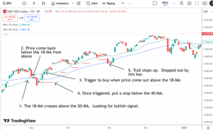 the Delphi phenomenon trading system