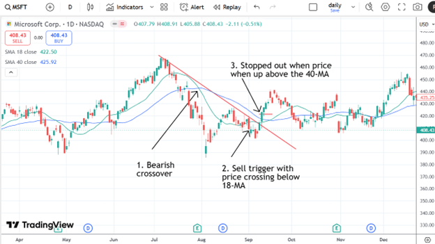 the Delphi phenomenon trading system