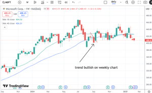 the Delphi phenomenon trading system
