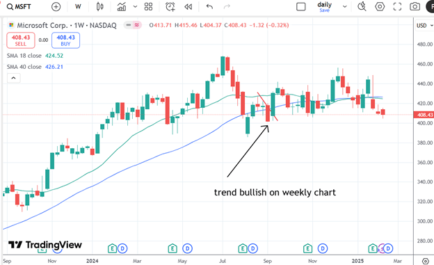 the Delphi phenomenon trading system