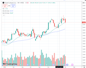 the Delphi phenomenon trading system