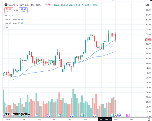 the Delphi phenomenon trading system